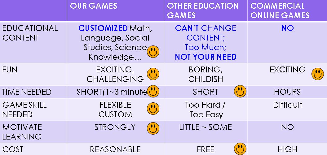 differ table
